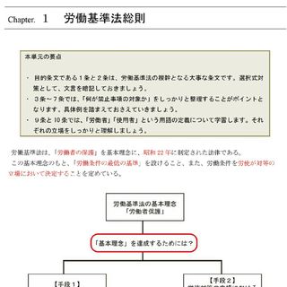 定価6万円！2023社労士 DVD講座 36枚セット☆テキスト付き(PDF)の通販