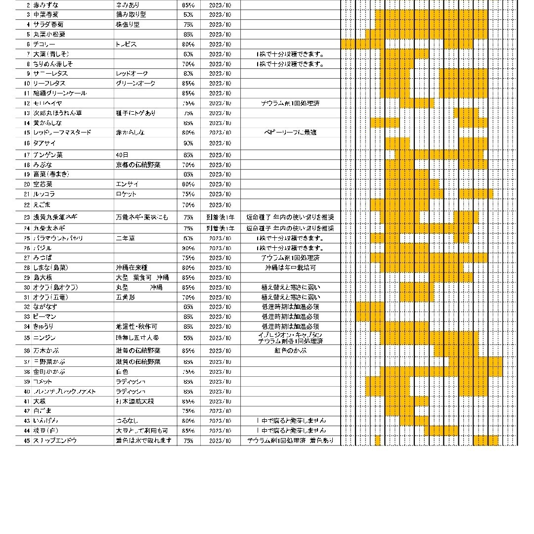 23年度　初心者でも簡単！8月~9月にまける野菜の種　7種類セット　固定種 その他のその他(その他)の商品写真