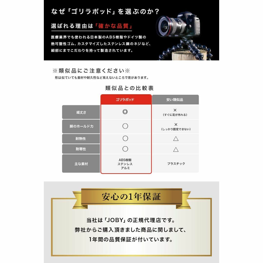 【特価セール】JOBY カメラ三脚 ミニ三脚 ゴリラポッド マグネティック325 3