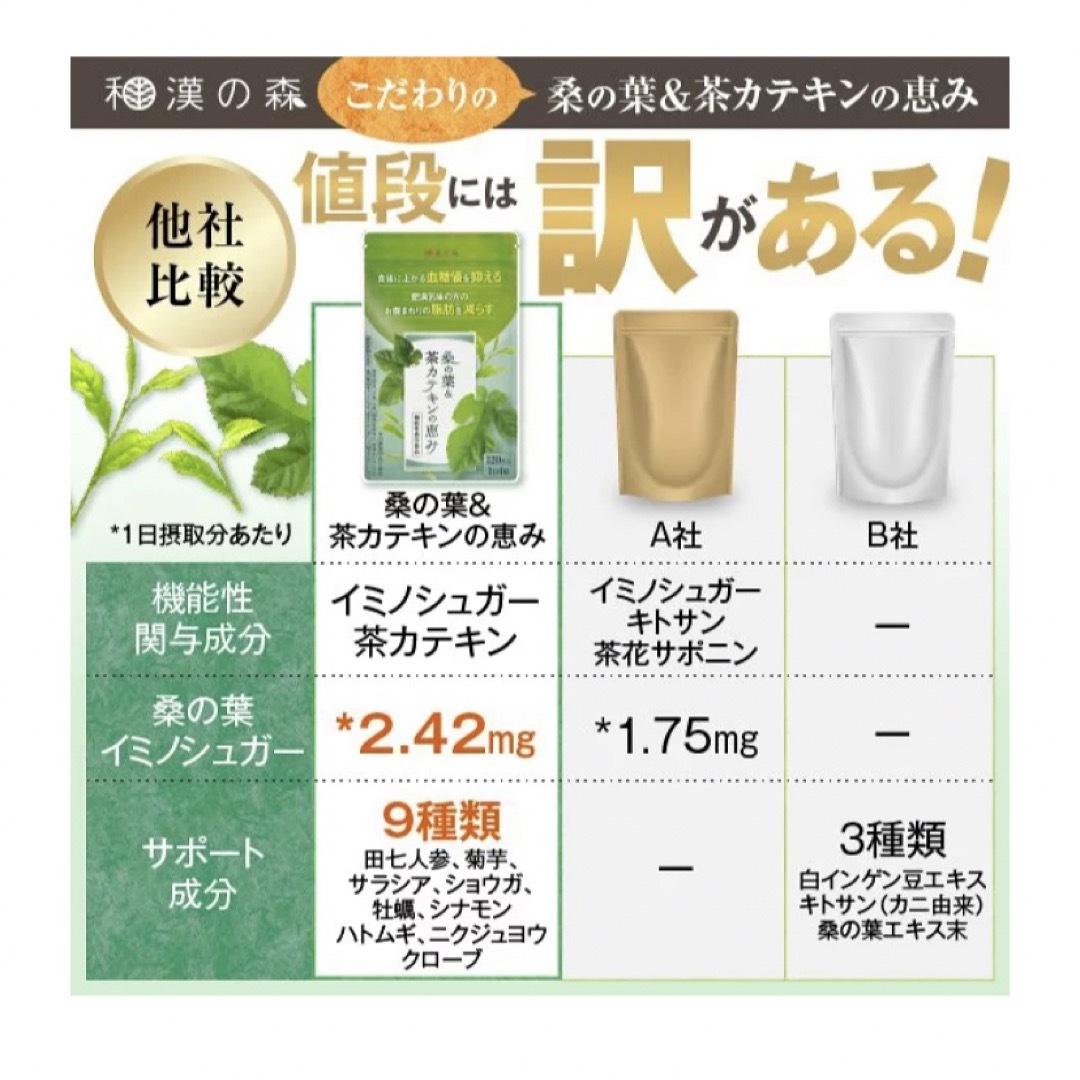 桑の葉　＆茶カテキンの恵み　和漢の森　脂肪や糖の吸収を抑える　☆3袋