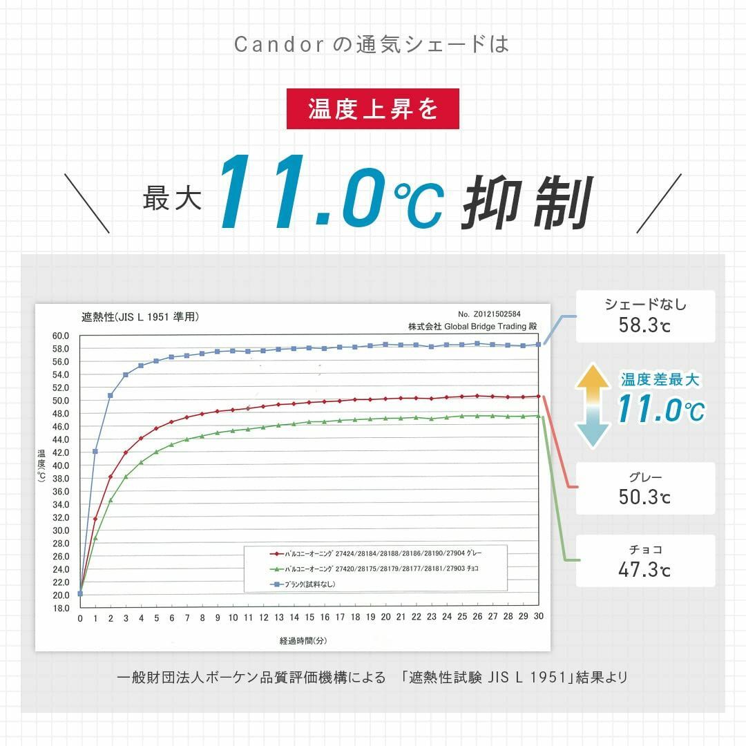 【色: グレーボーダー】Candor® バルコニーシェード ベランダ 日除け シ 6