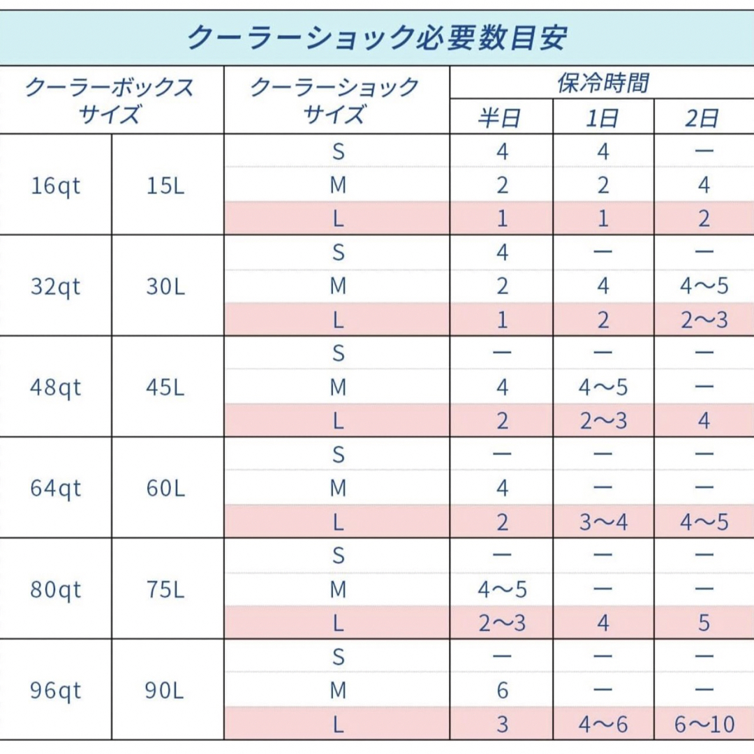 COOLER SHOCK クーラーショック Lサイズ3個セット 保冷剤/氷点下 スポーツ/アウトドアのアウトドア(その他)の商品写真