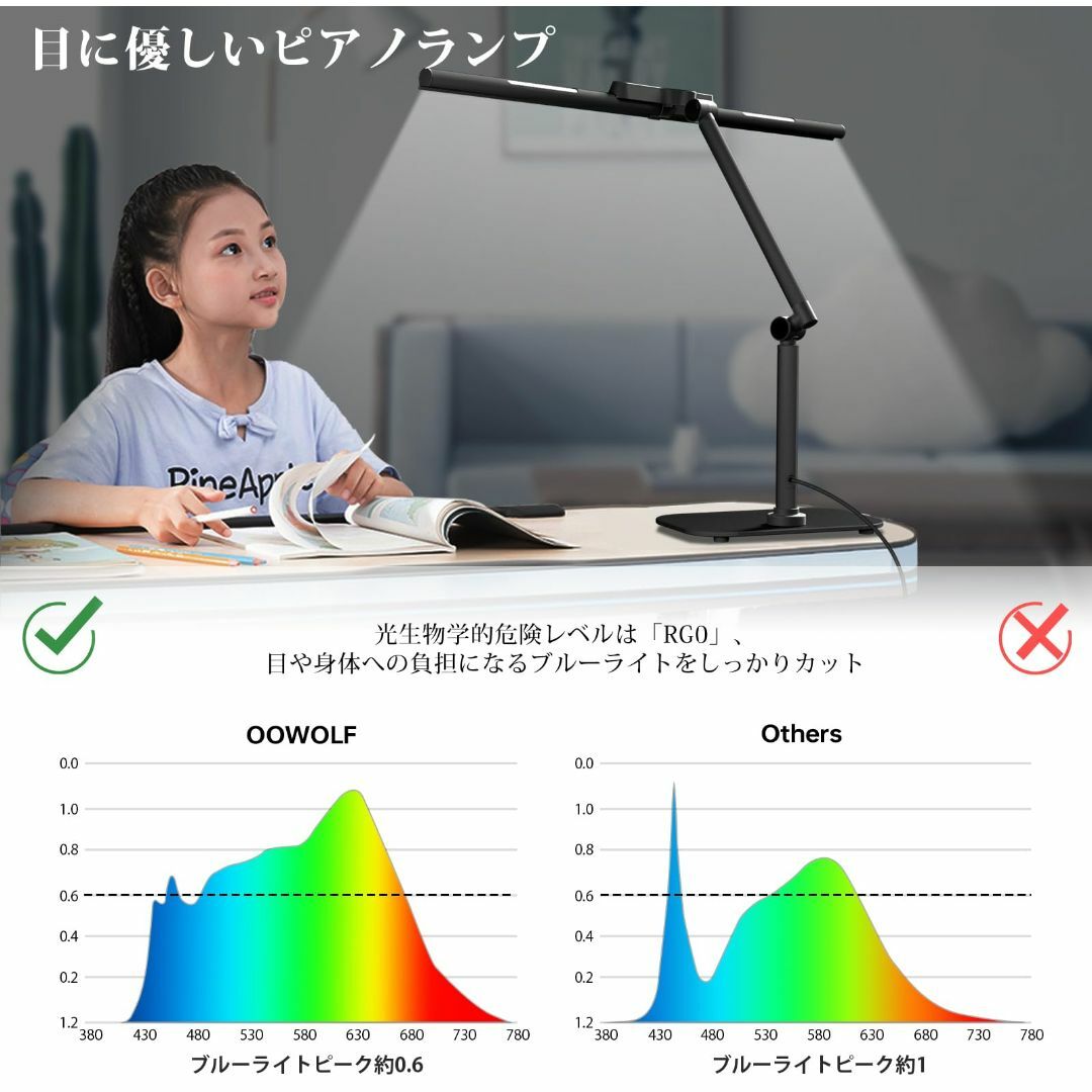 OOWOLF デスクライト LED 電気スタンド 高輝度1800Lux 高演色C www
