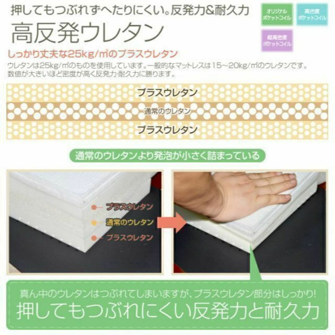 【シングル】 オリジナルポケットコイルマットレス単品