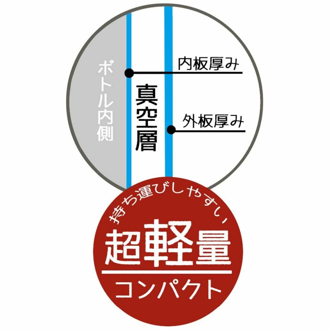 【色: しまじろう】スケーター ステンレス 水筒 430ml しまじろう 23 8