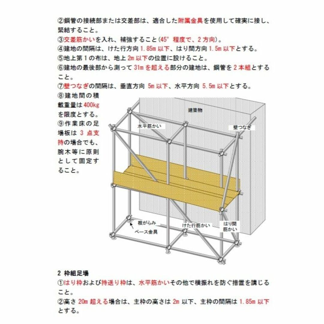 2021、2022年 2級土木施工管理技士　DVD+テキスト+過去問+経験記述