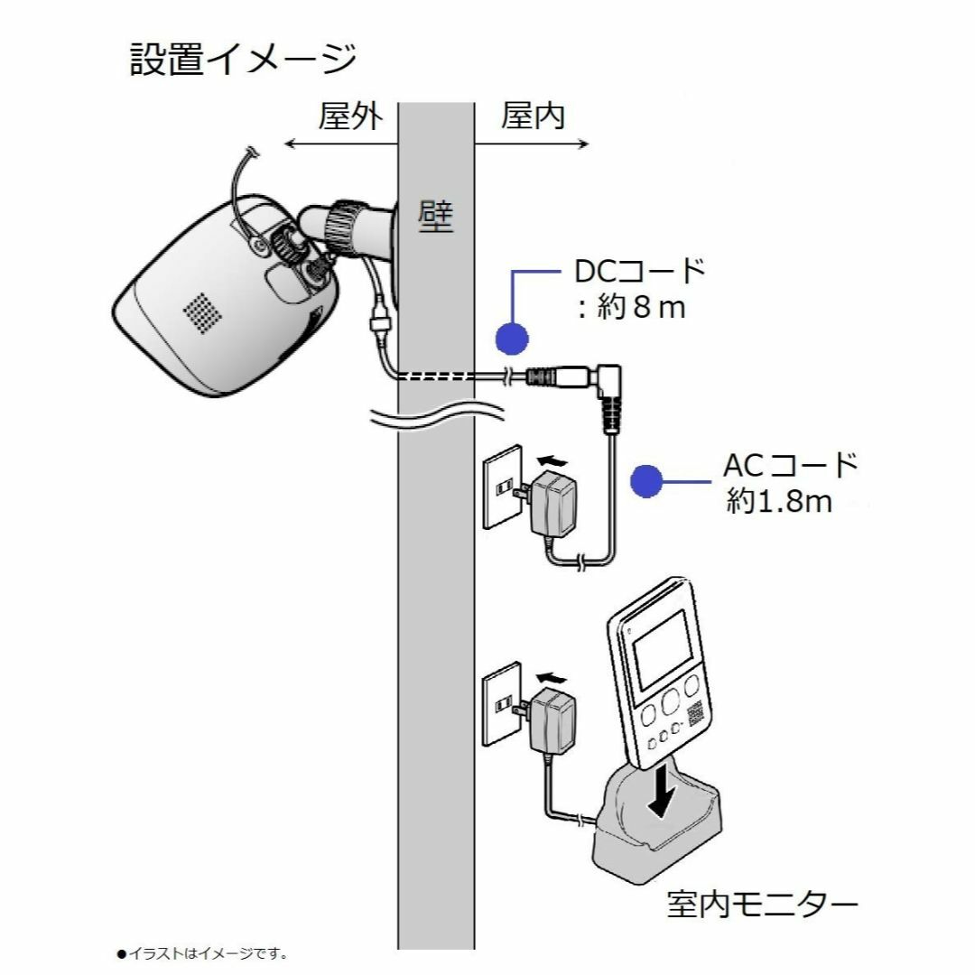 【数量限定】パナソニック モニター付き屋外カメラ VS-HC105-W
