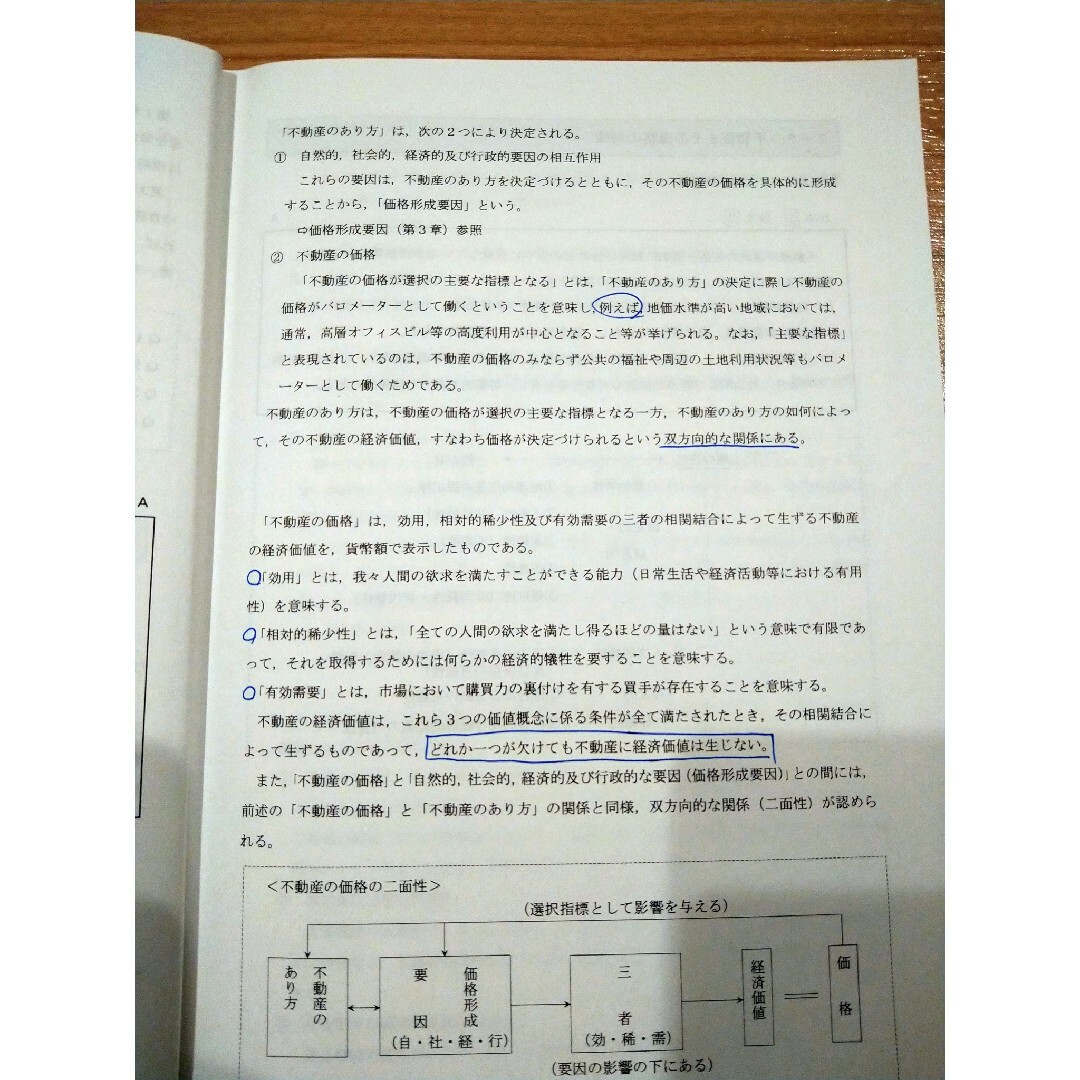 TAC鑑定理論【2023目標】基本テキスト 不動産鑑定士 2