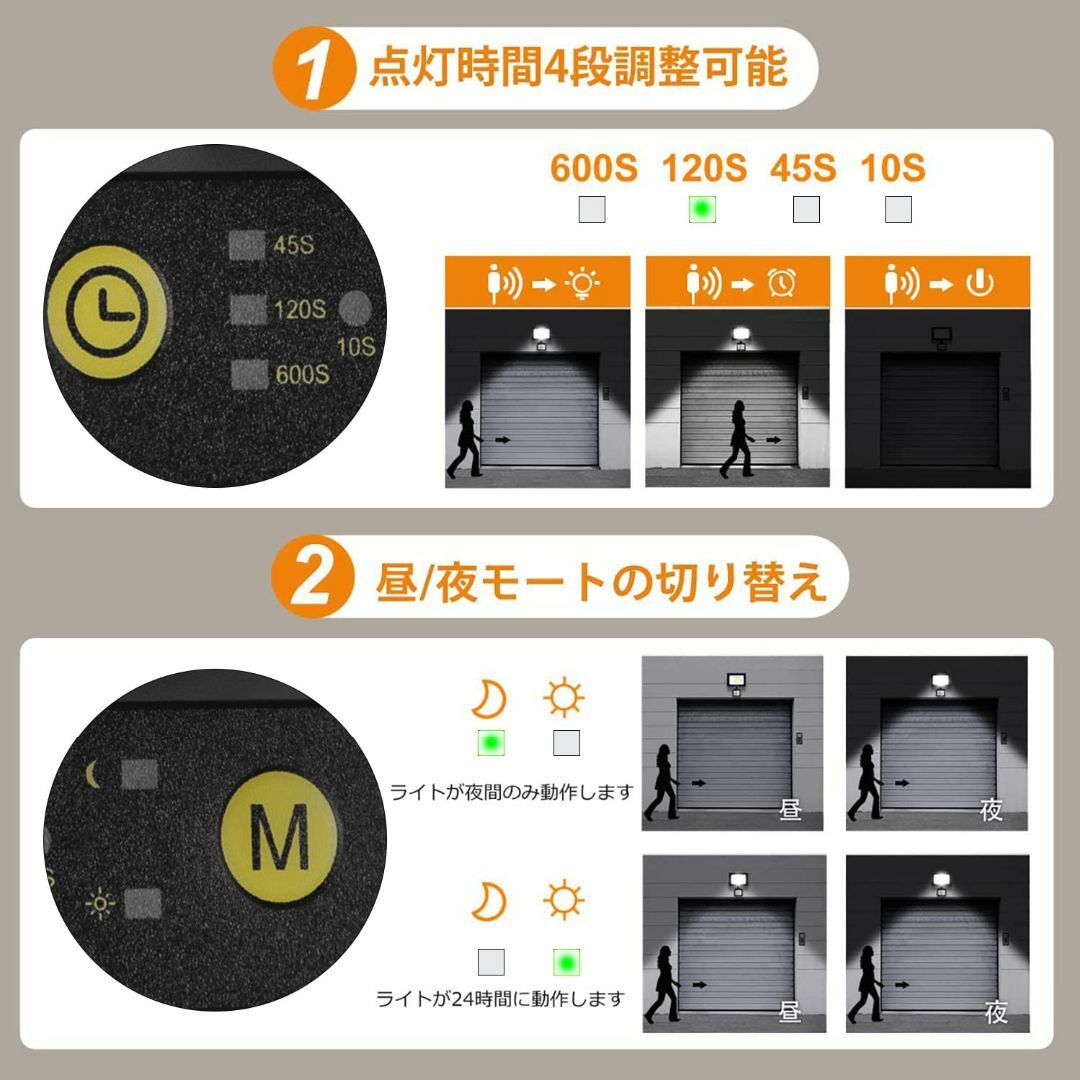 【特価商品】MEIKEE センサーライト 投光器 PIR屋外センサー フラッドラ