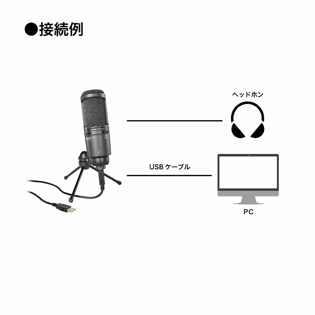 オーディオテクニカ AT2020USB+ USBコンデンサーマイク ストリーマの