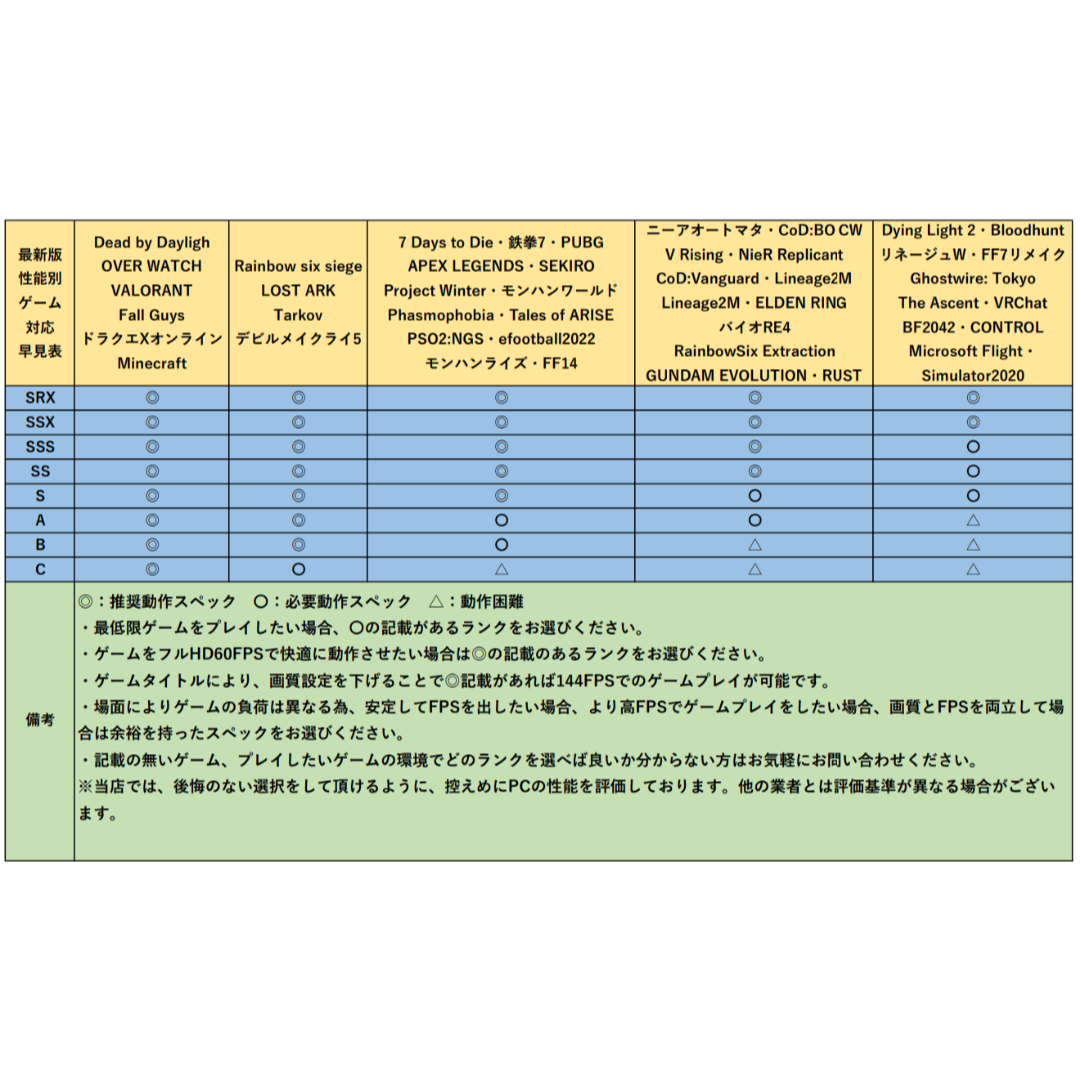 【パソプロ認定】SRXスペック　ゲーミングPC　RTX3080Ti 20