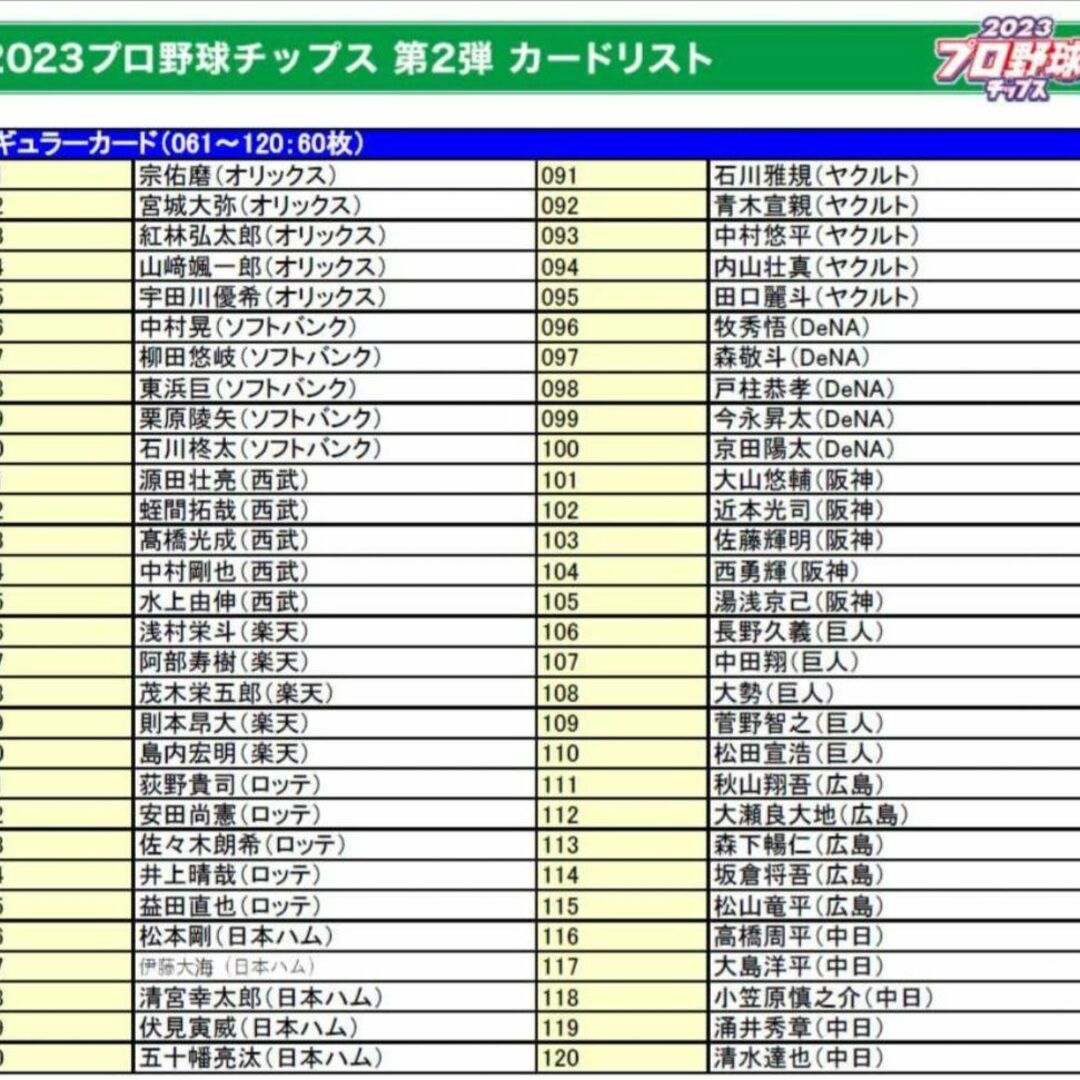 カルビープロ野球チップス2023 スペシャルボックス第2弾 2BOX