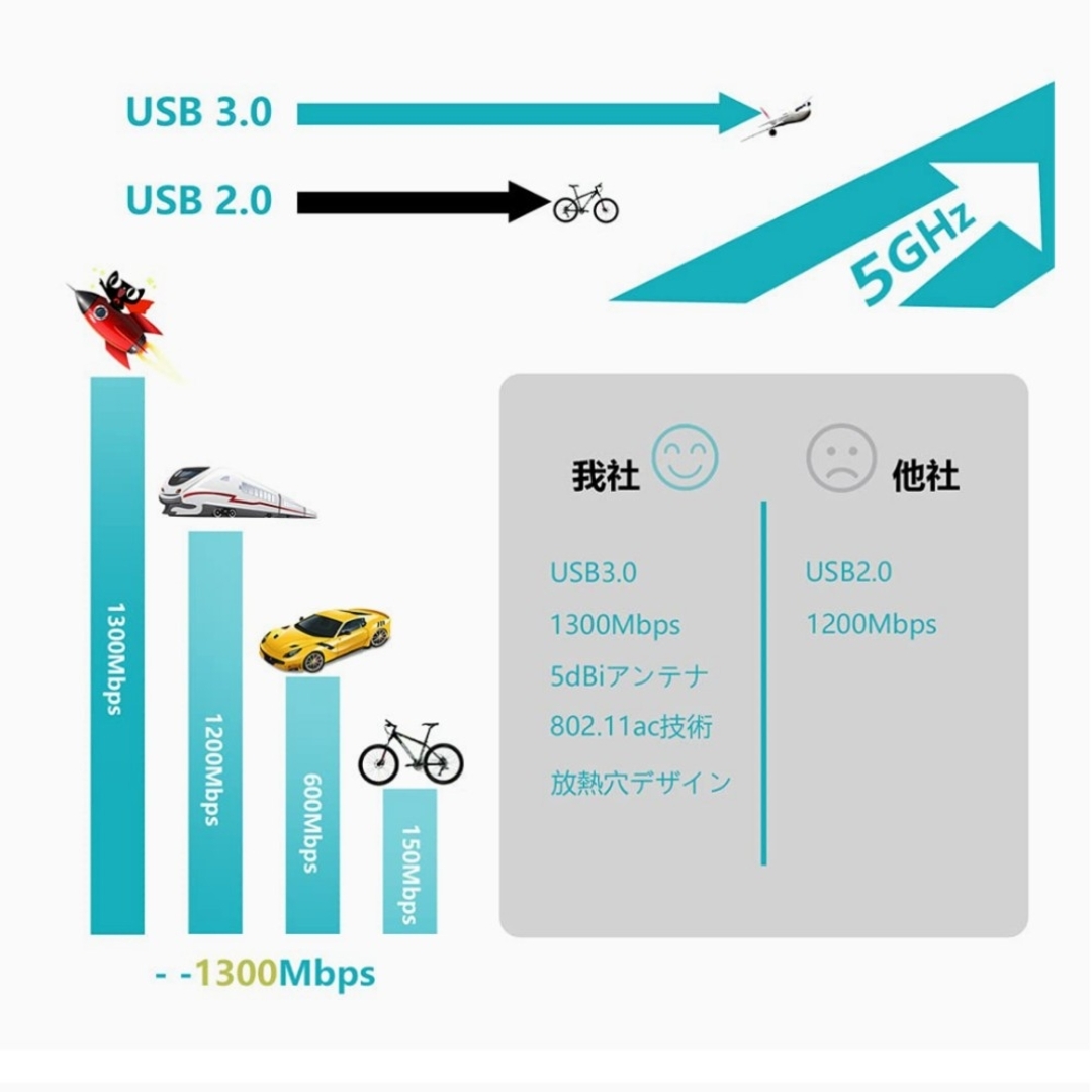 WiFi 無線LAN 子機1300Mbps USB3.0式 スマホ/家電/カメラのPC/タブレット(PC周辺機器)の商品写真