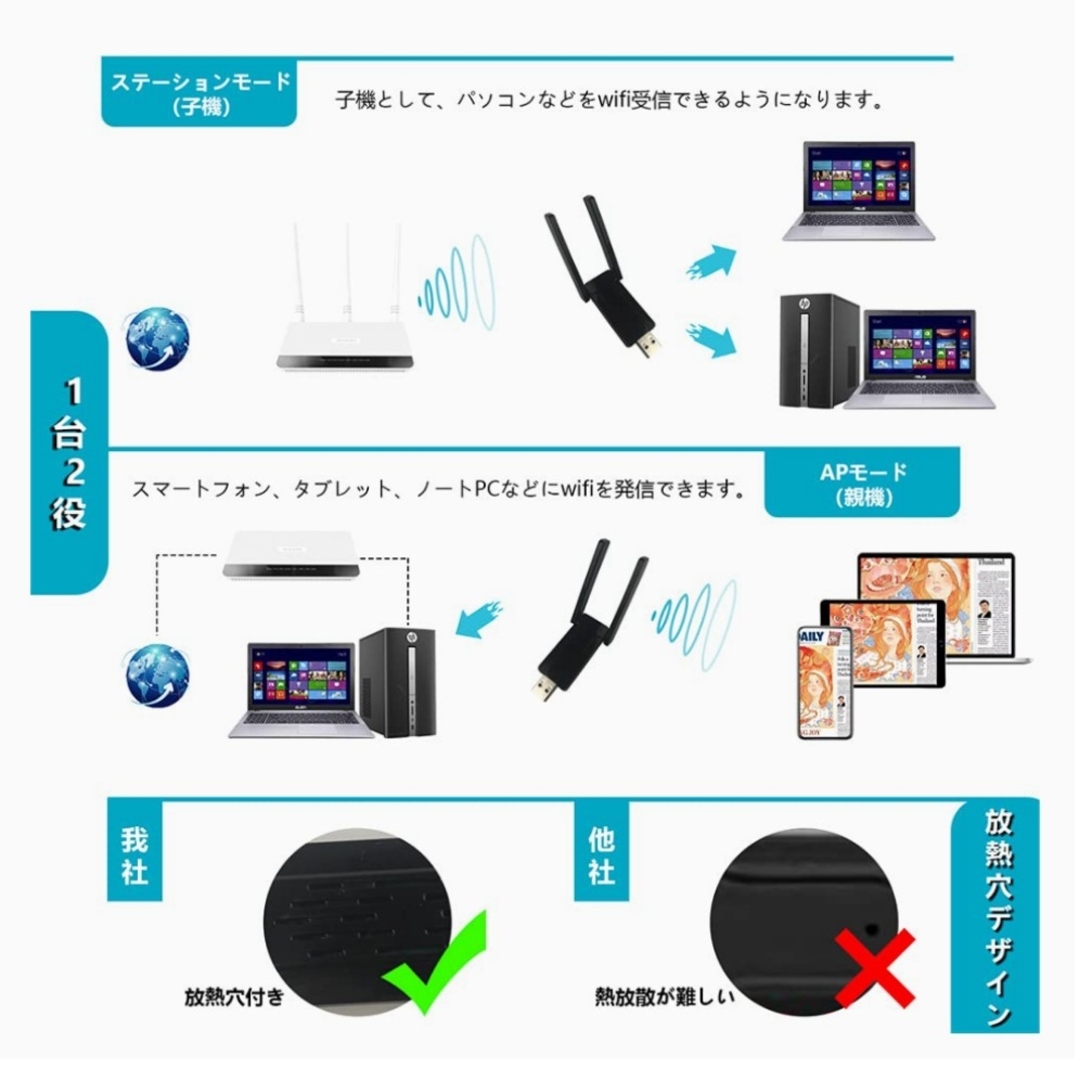 WiFi 無線LAN 子機1300Mbps USB3.0式 スマホ/家電/カメラのPC/タブレット(PC周辺機器)の商品写真