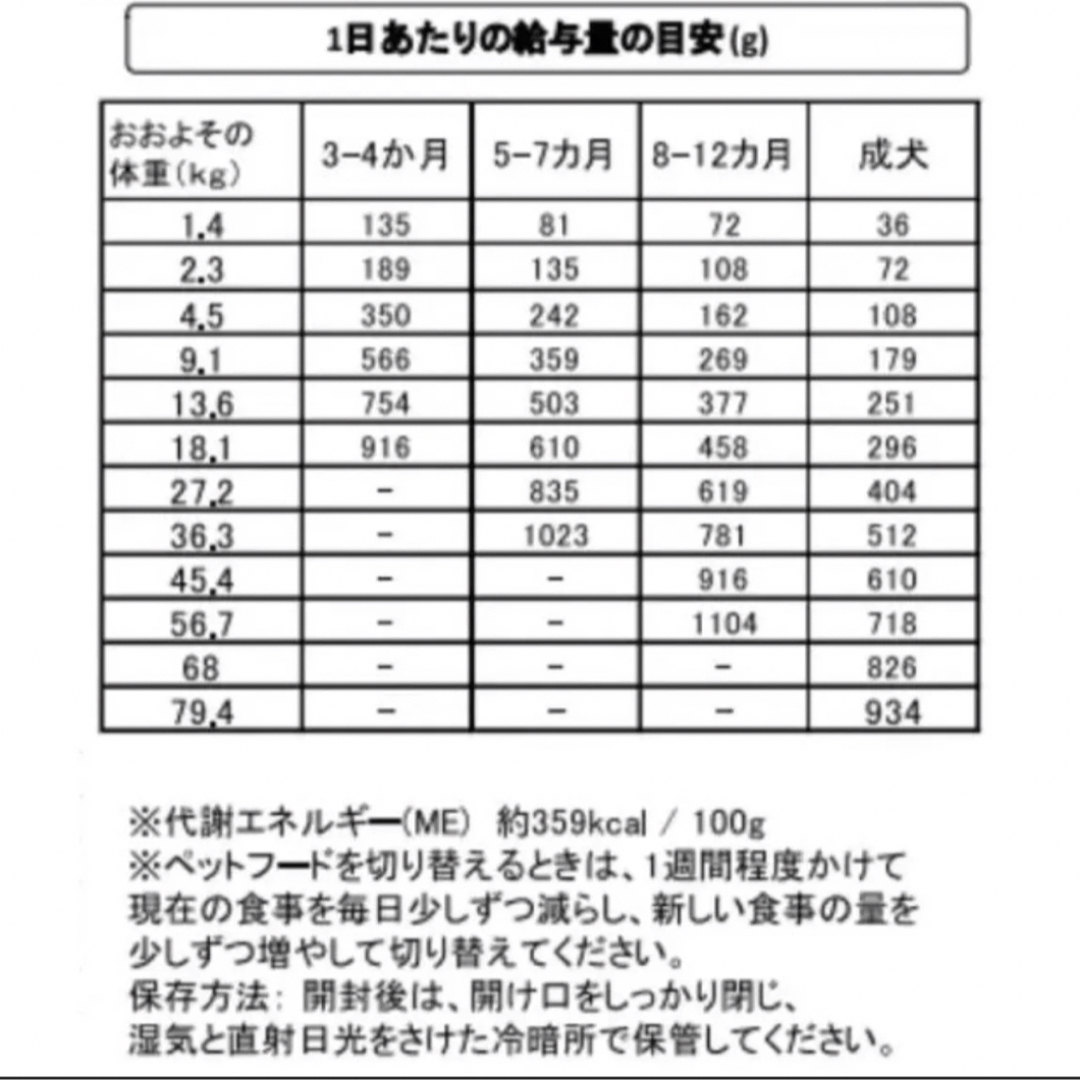 KIRKLAND(カークランド)のCostco ドッグフード お試し900g パック カークランド グルテンフリー その他のペット用品(ペットフード)の商品写真