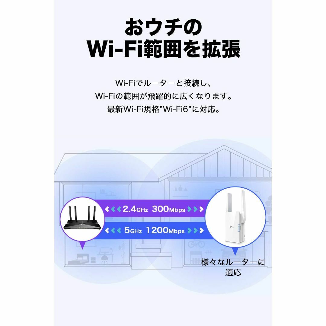 TP-Link WIFI 無線LAN 中継器 Wi-Fi6 対応 1200 +