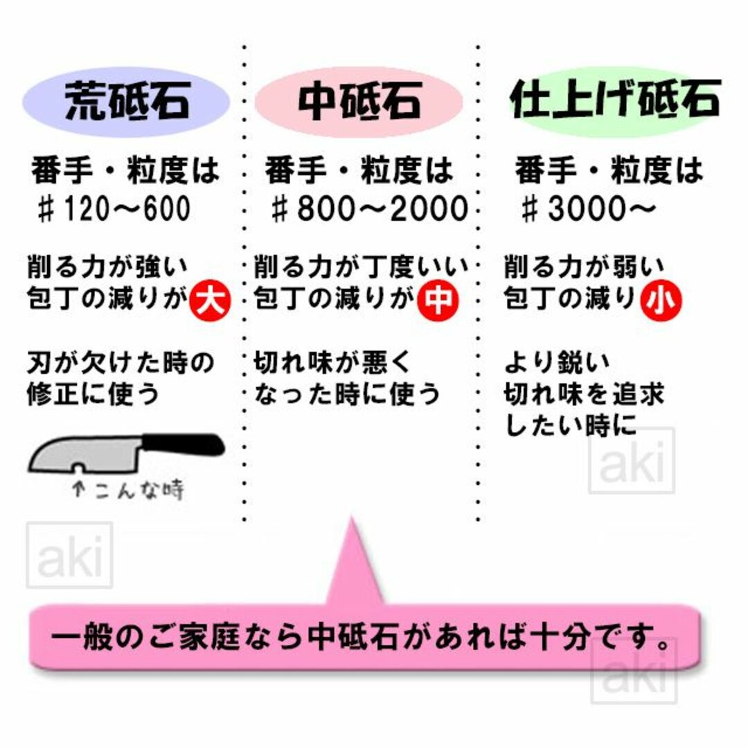 砥石+研ぎホルダーのセット［送料無料・追跡有り］新品 説明書有り の通販 by ゆき's shop｜ラクマ