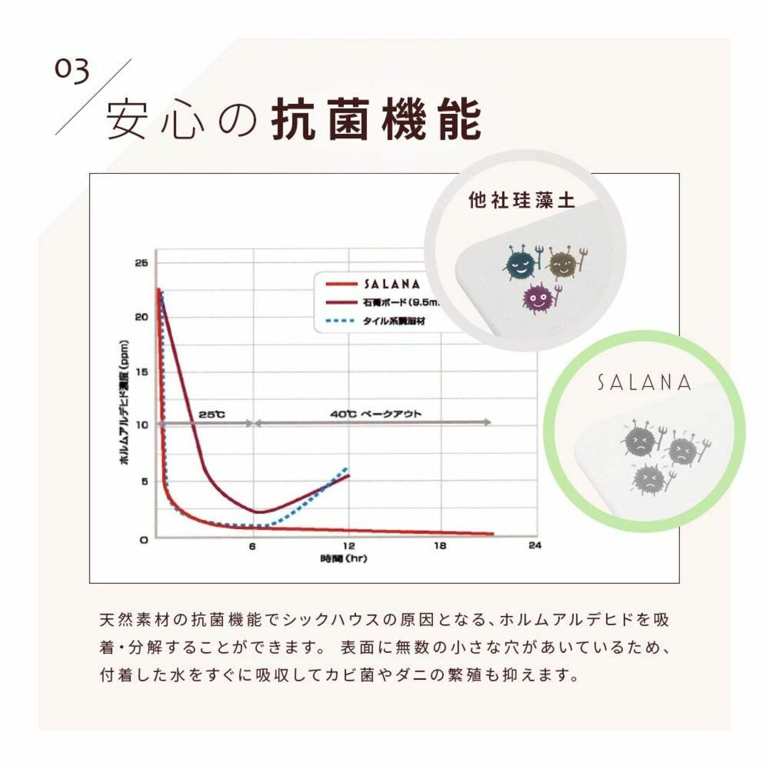 SALANAサラナ 珪藻土 バスマット 速乾 日本製 足拭き マット ハード お 3