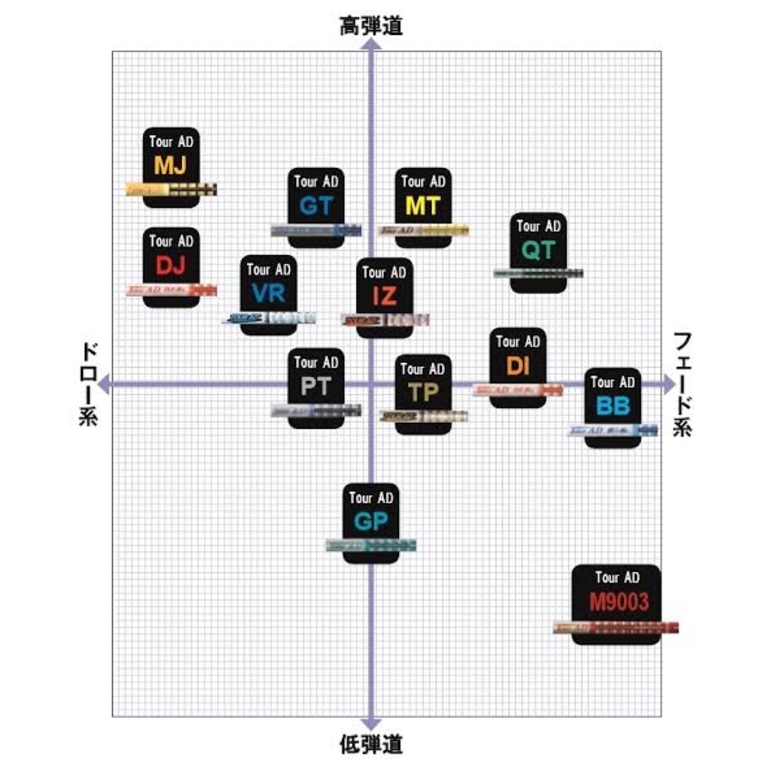 Tour-AD ツアーAD GT-6S ドライバー用