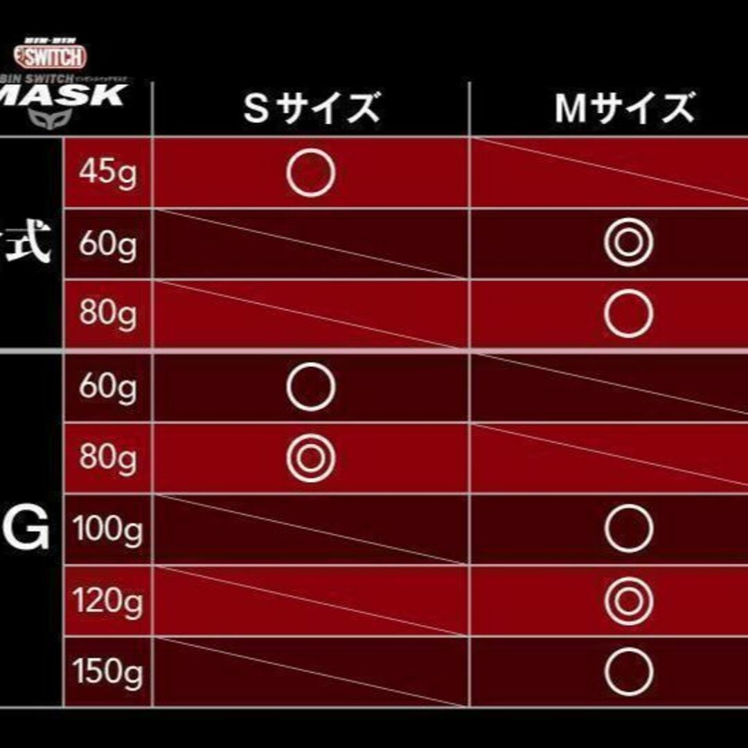 JACKALL - 新品 ジャッカル ビンビンスイッチ マスク S 4点 セットの