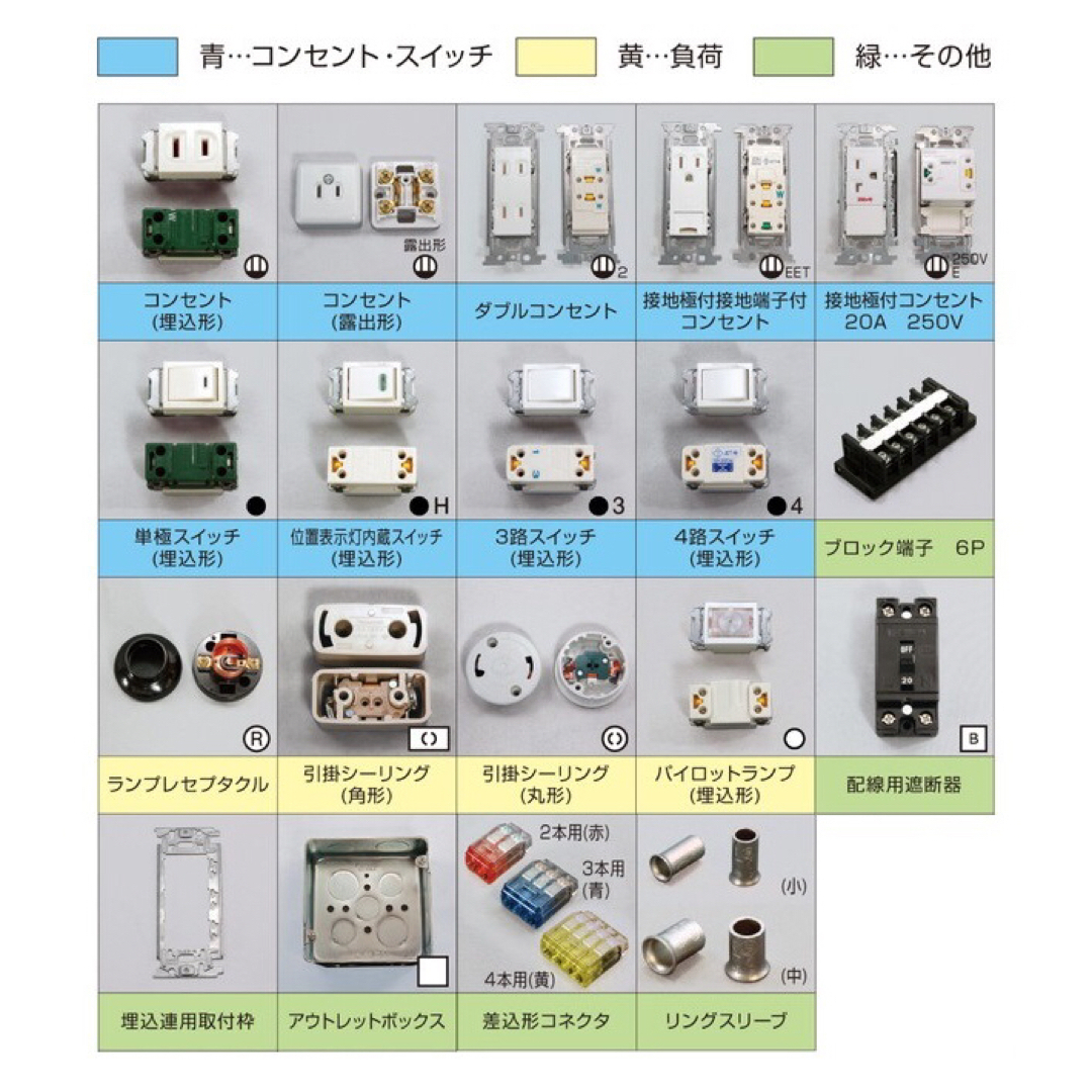 【最終sale 3,500円オフ】第二種電気工事士　技能試験フルセット 1