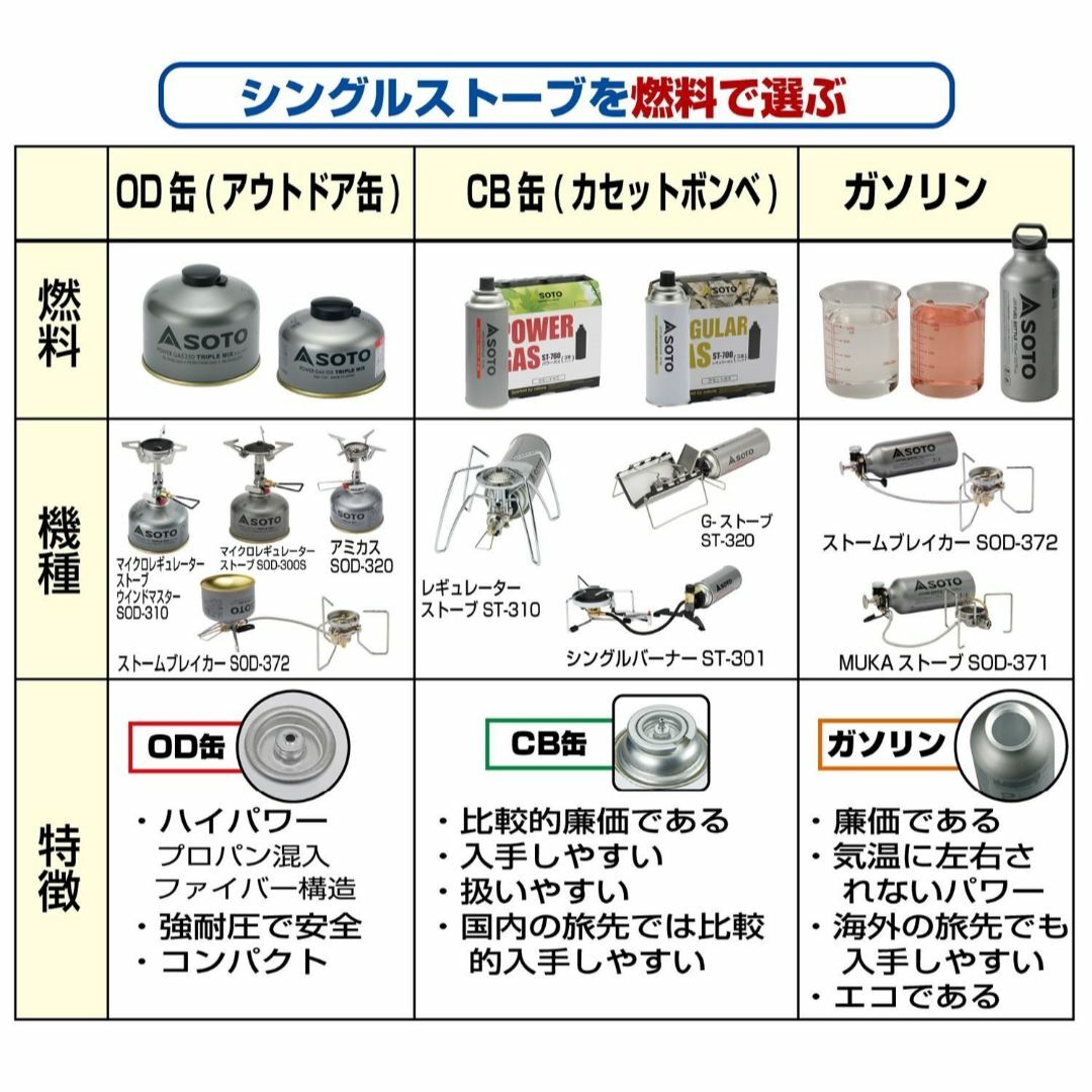 【特価セール】ソト SOTO 日本製 シングルバーナー コンパクト ストーブ 収
