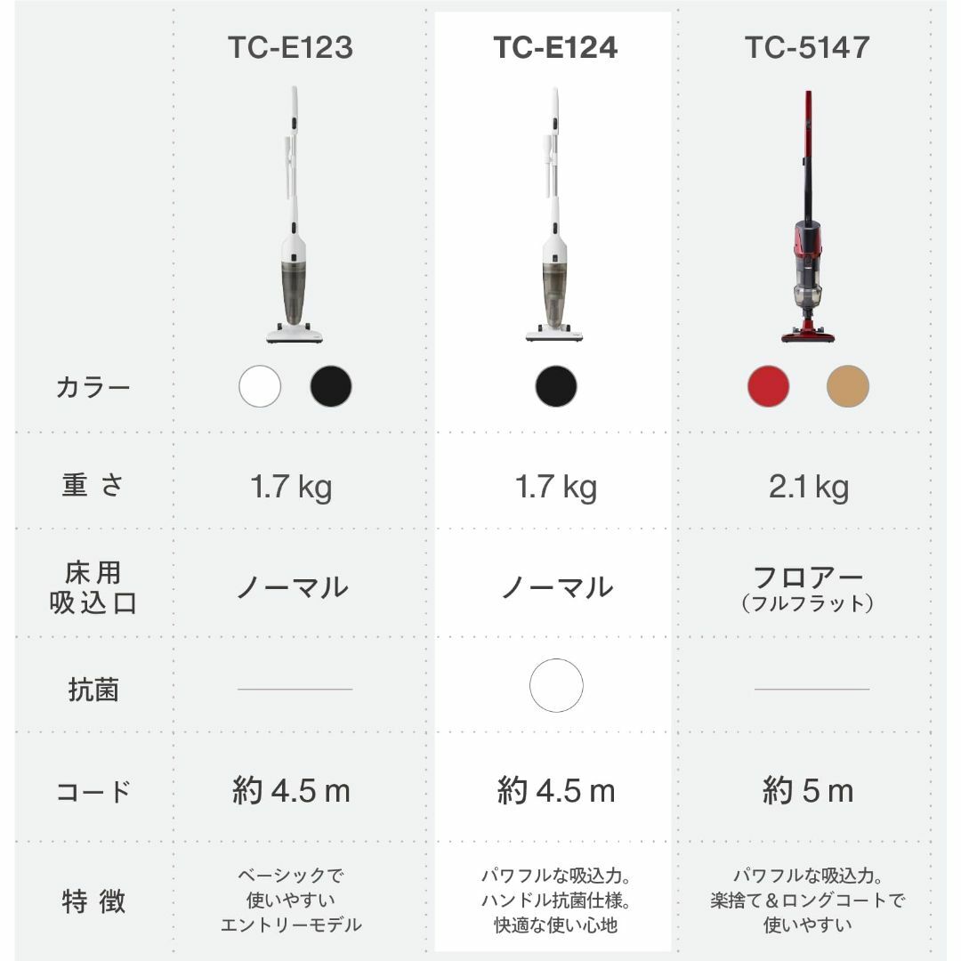 ツインバード 燕三条 掃除機 サイクロン スティッククリーナー 軽量 2WAY 1