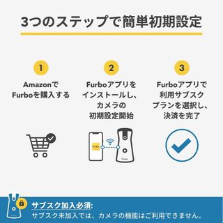 Furboドッグカメラ 360°ビュー プレミア定額パッケージ ファーボ ...