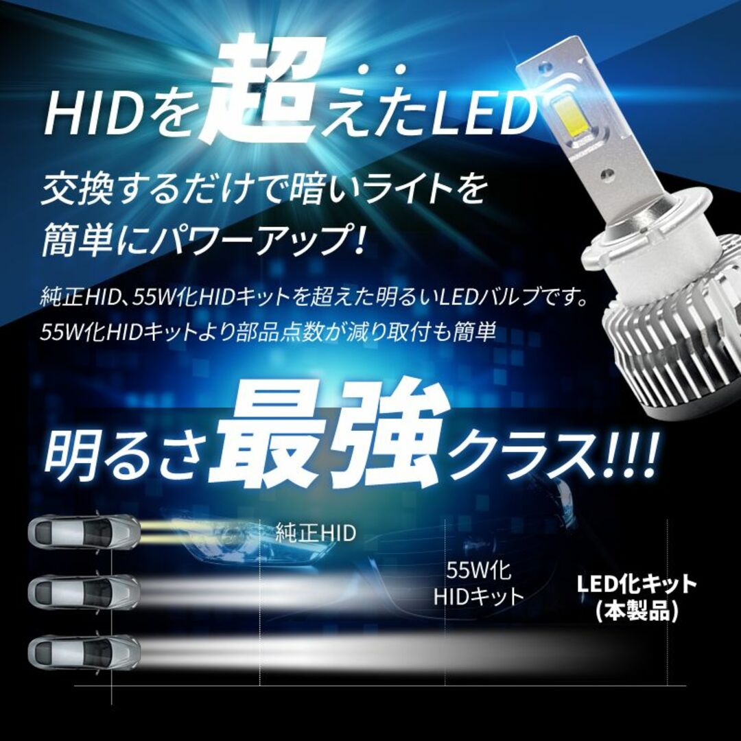 HIDより明るい○ D2R LED ヘッドライト アリオン 爆光