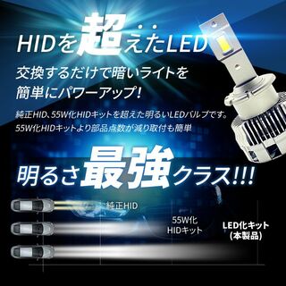 HIDより明るい○ D2S LED化 ヘッドライト ロードスター 爆光