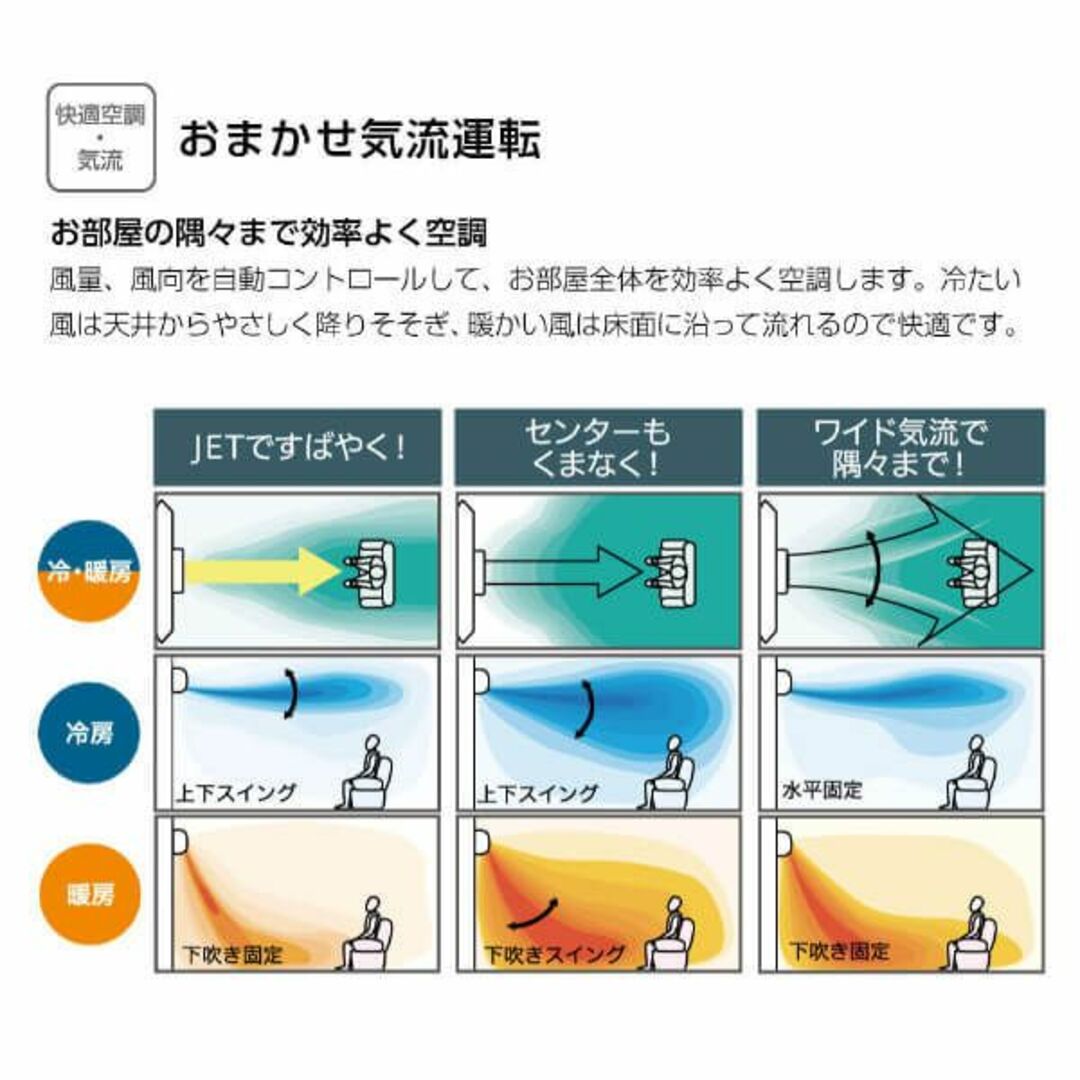 ☆新品☆三菱重工ビーバーエアコン取付け外し廃棄込み神奈川東京千葉