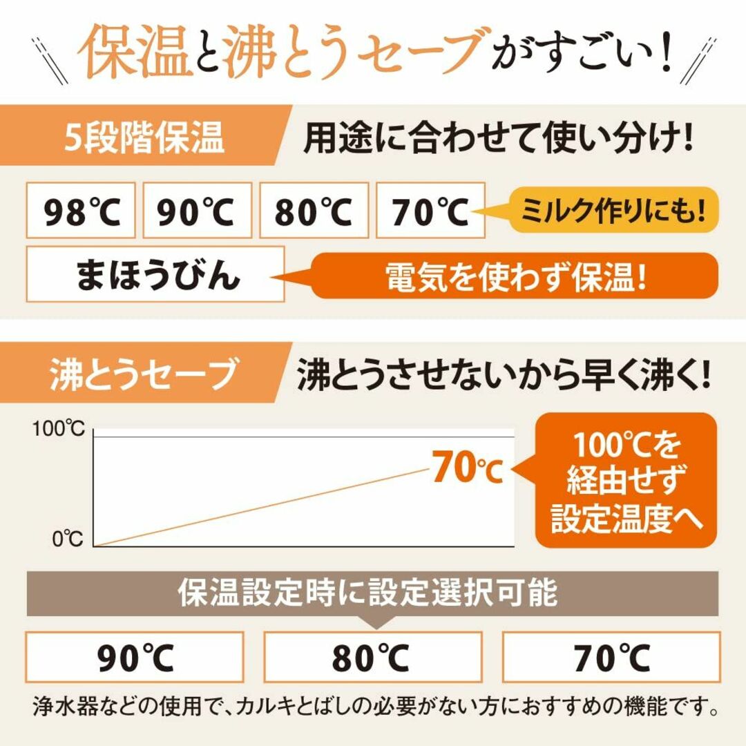 【新着商品】象印 電気ポット ポット 3.0リットル 優湯生 省エネ ハイグレー