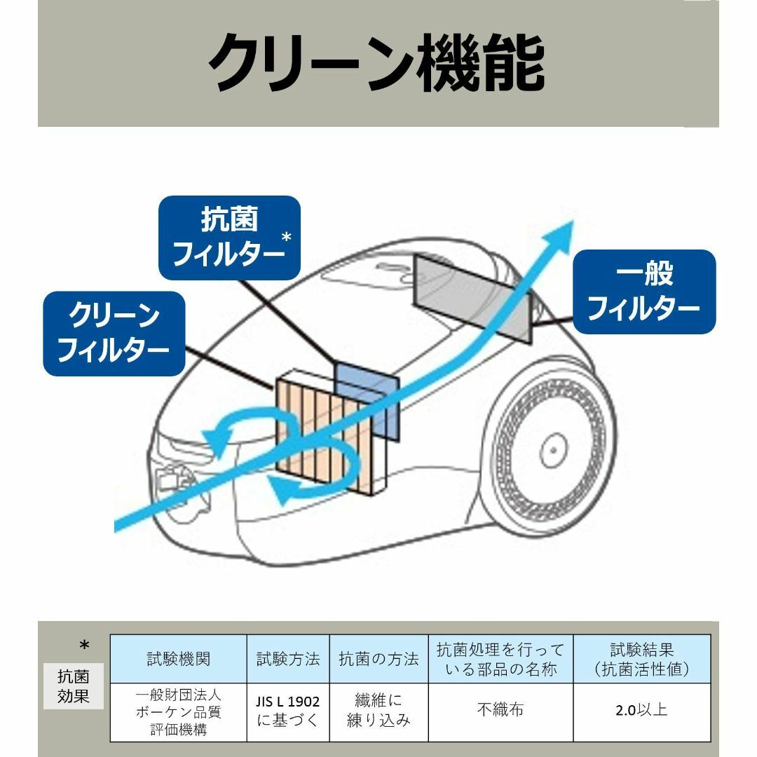 日立 掃除機 ごみダッシュ サイクロン式 日本製 強烈パワー620W お手入れ簡