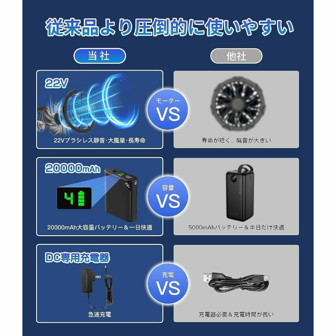 作業服 22V 20000mAh 大容量 コンパクト 軽量 暴風ファン 日本製