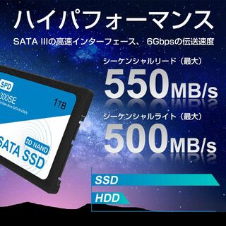 【SSD 1TB】SPD Q300SE-1TS3D w/USB3.0変換ケーブル