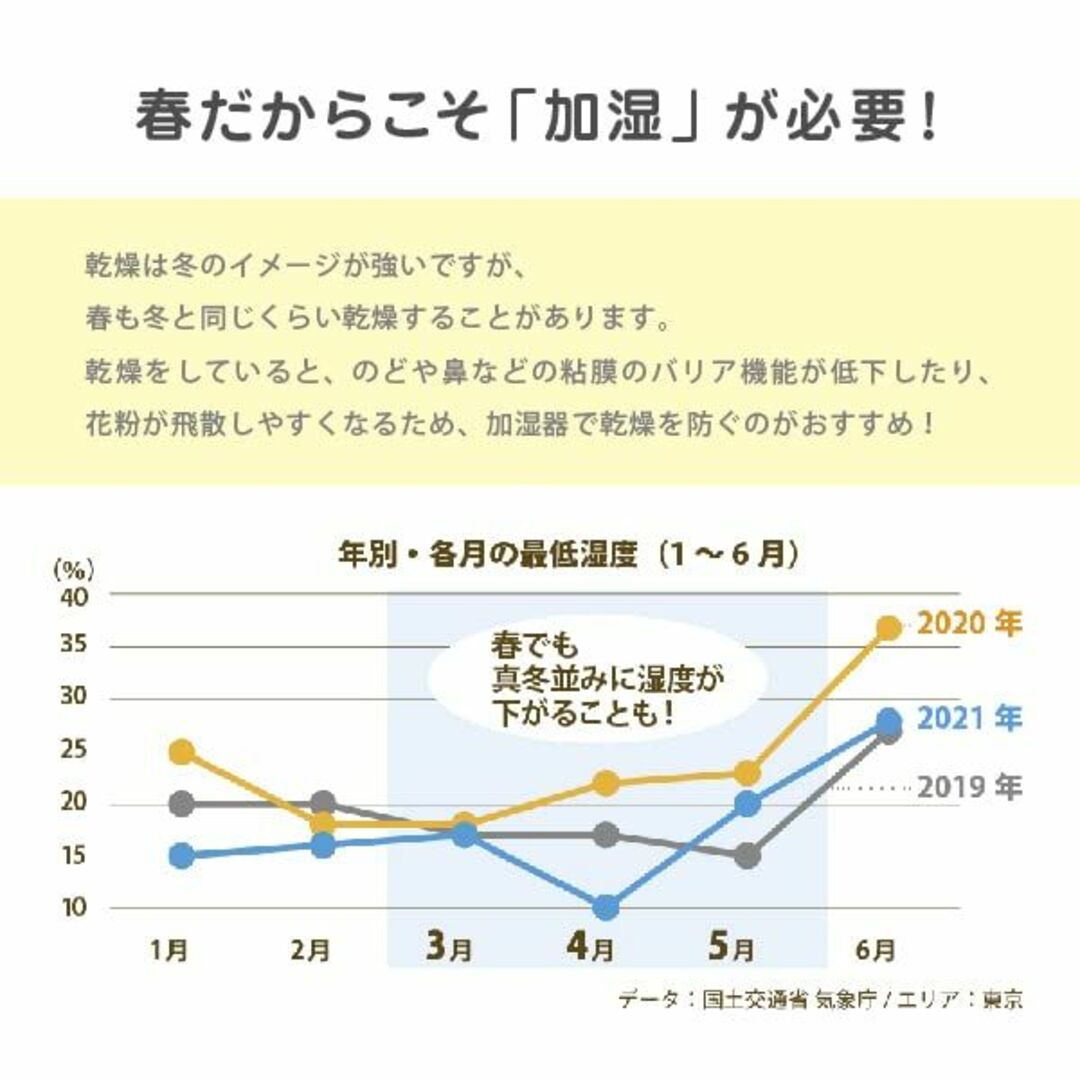 色: ホワイトTPO スティック型USB加湿器 ホワイト B-SK06-W 8