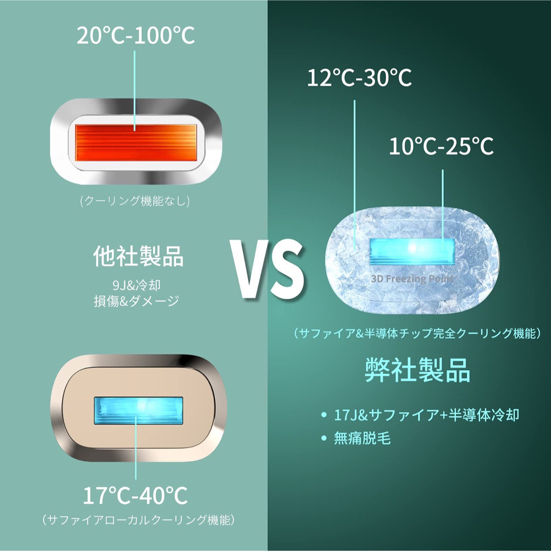 adosee 2022年 光 家庭用脱毛器 3D サファイア 氷点脱毛 5段階の通販