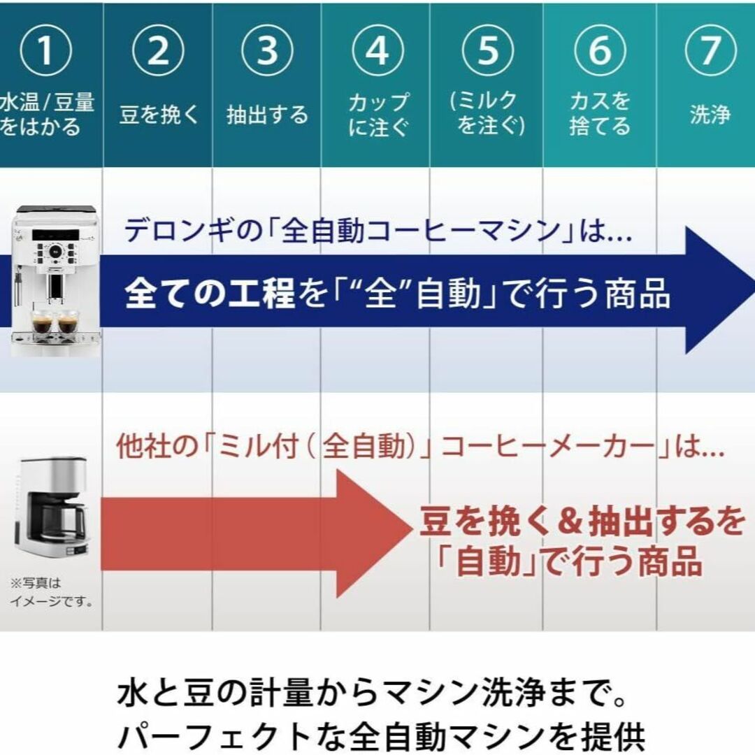 デロンギ マグニフィカS ECAM22112W 新品未開封