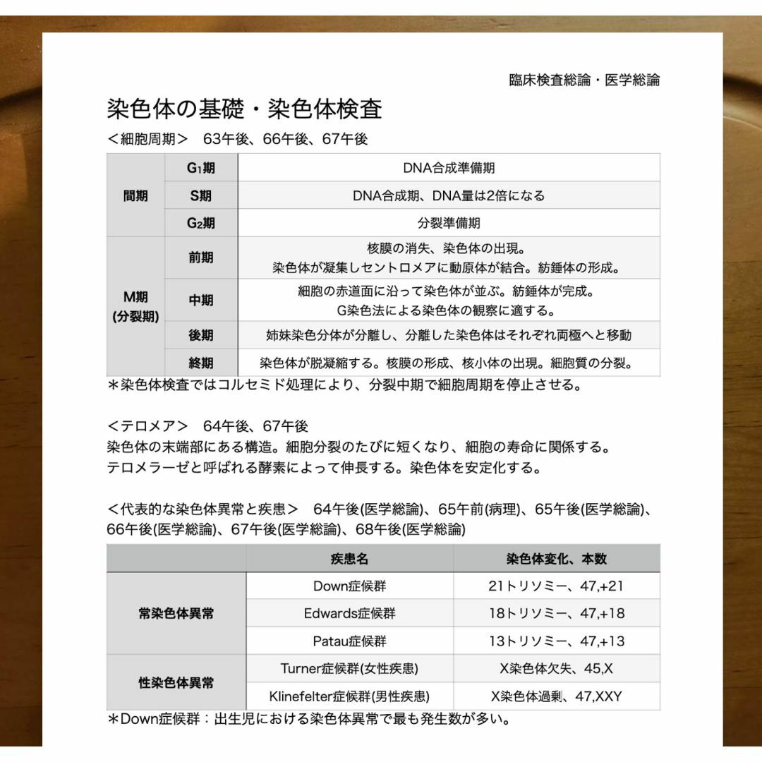 第70回 臨床検査技師 国家試験 完全対策書   A5印刷