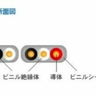 VVFケーブル　2.0×2 ＋1.6g