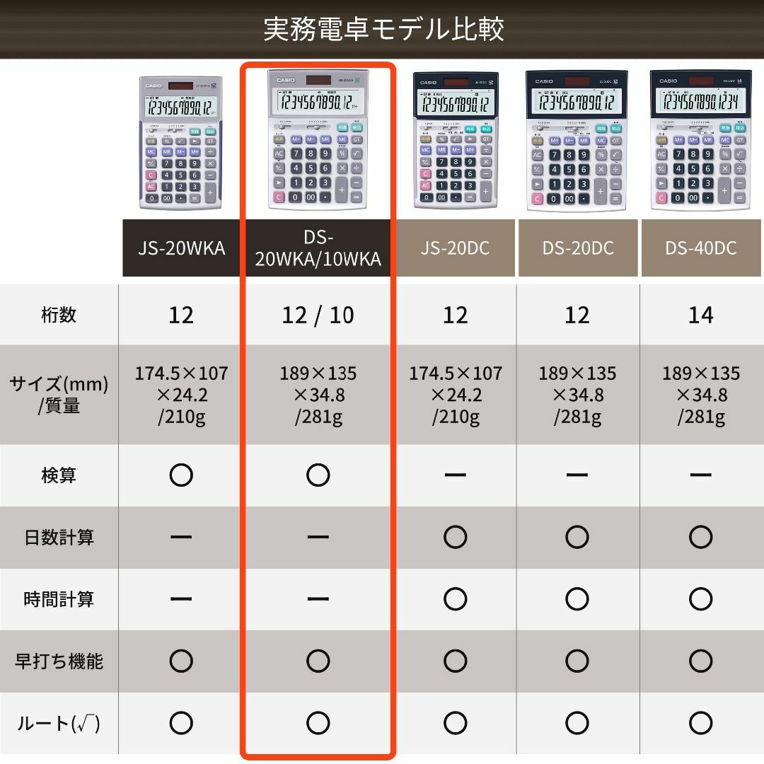 【特価商品】カシオ 本格実務電卓 10桁 検算機能 デスクタイプ DS-10WK 5