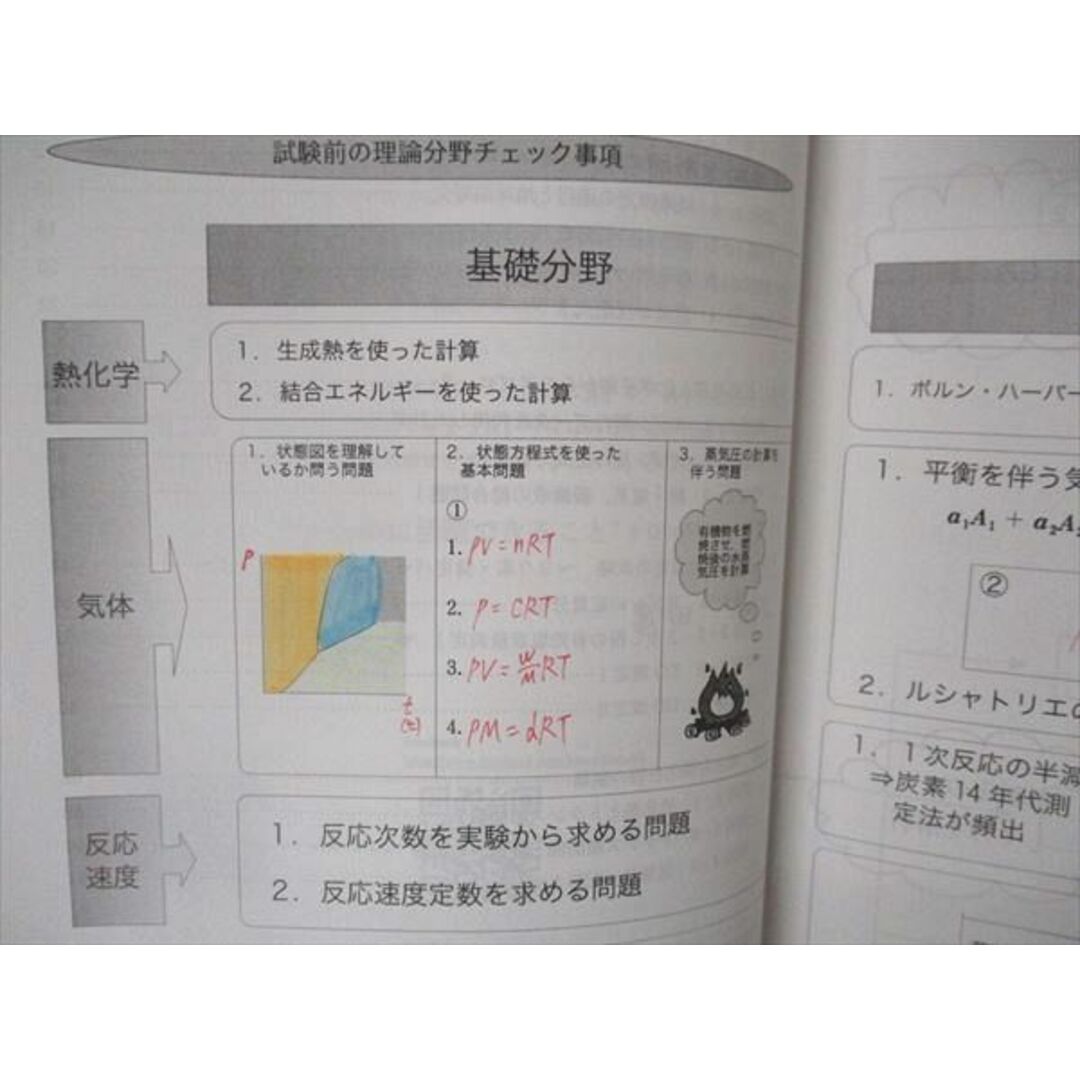 UX04-034 代ゼミ 代々木ゼミナール ラジカル化学 志望校へシグマ結合せよ テキスト 2021 冬期直前講習 亀田和久 05s0D