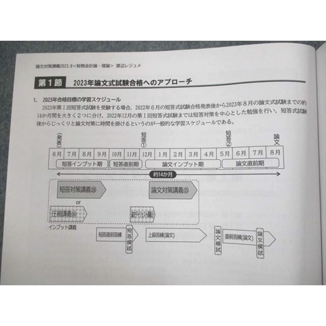 UX11-005 CPA会計学院 公認会計士講座 財務会計論 理論 論文対策講義 渡辺レジュメ1〜3 2023年合格目標 未使用品 計3冊 35M4Dブックスドリーム出品一覧駿台