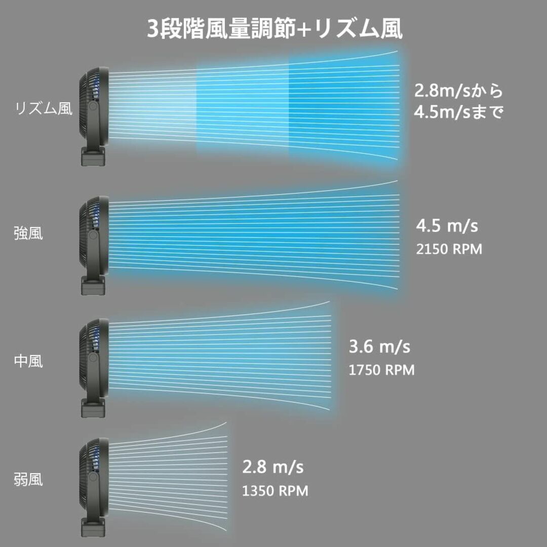 【色: ブルー羽目】充電式クリップ扇風機 10000mAh電池内蔵 羽根径17c