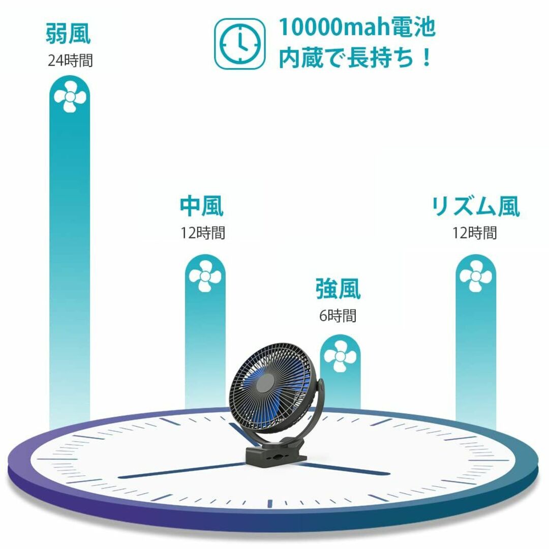 【色: ブルー羽目】充電式クリップ扇風機 10000mAh電池内蔵 羽根径17c