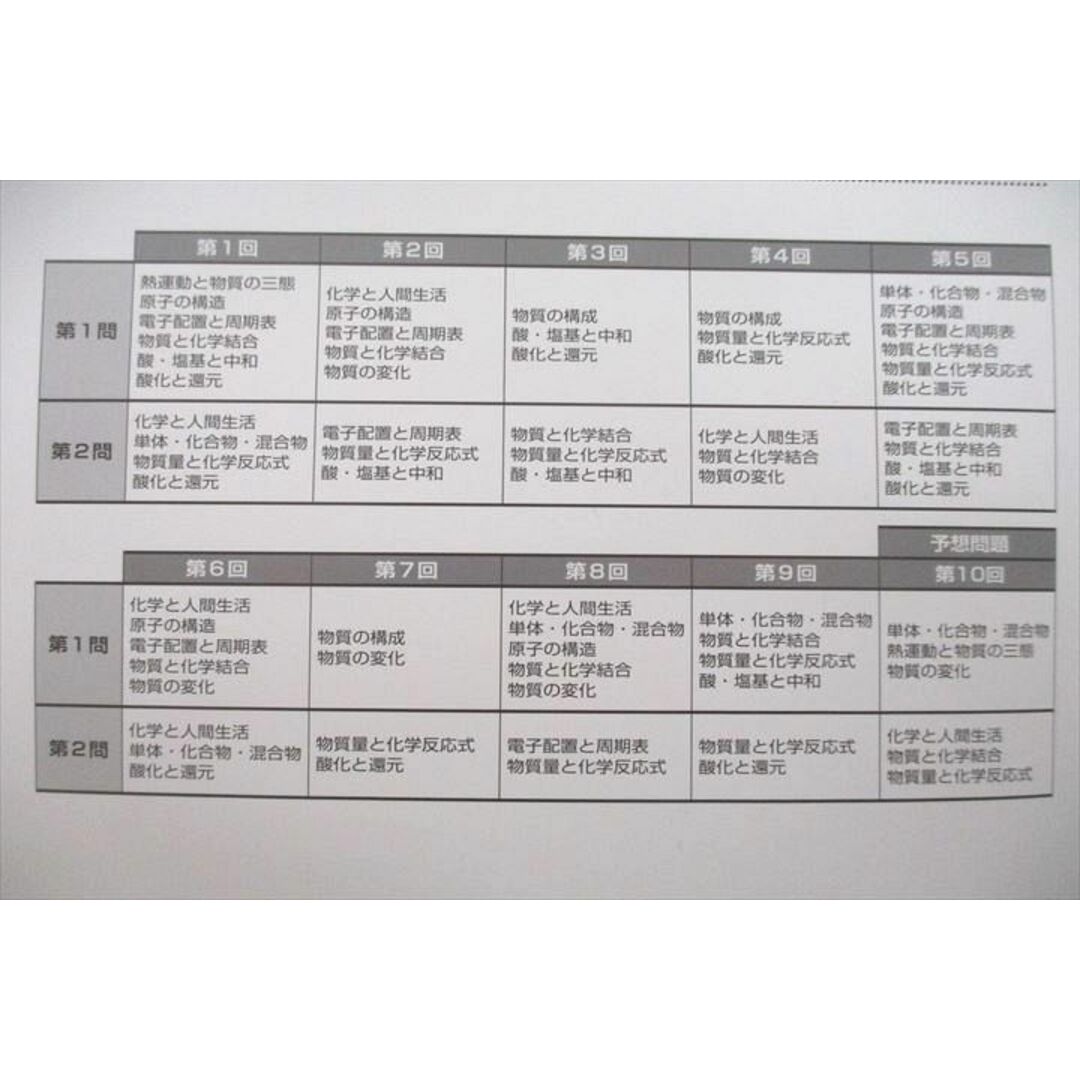 UX27-042 ベネッセ2023 共通テスト対策 実力完成直前演習 英語/数学/国語/化学/物理/日本史/世界史等 テキスト 状態良10冊 00L0D