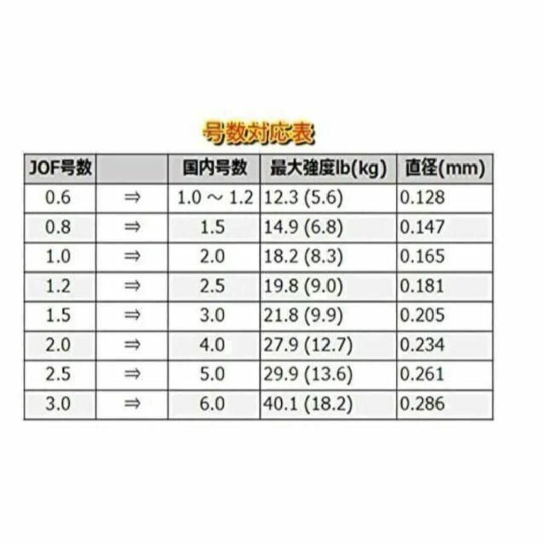 PEライン 4編 各種 イエロー 100m 2個 リール 釣糸 道糸