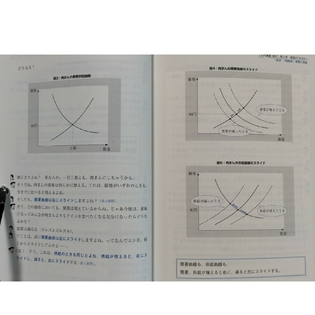 東大生が書いたやさしい経済の教科書 エンタメ/ホビーの本(ビジネス/経済)の商品写真