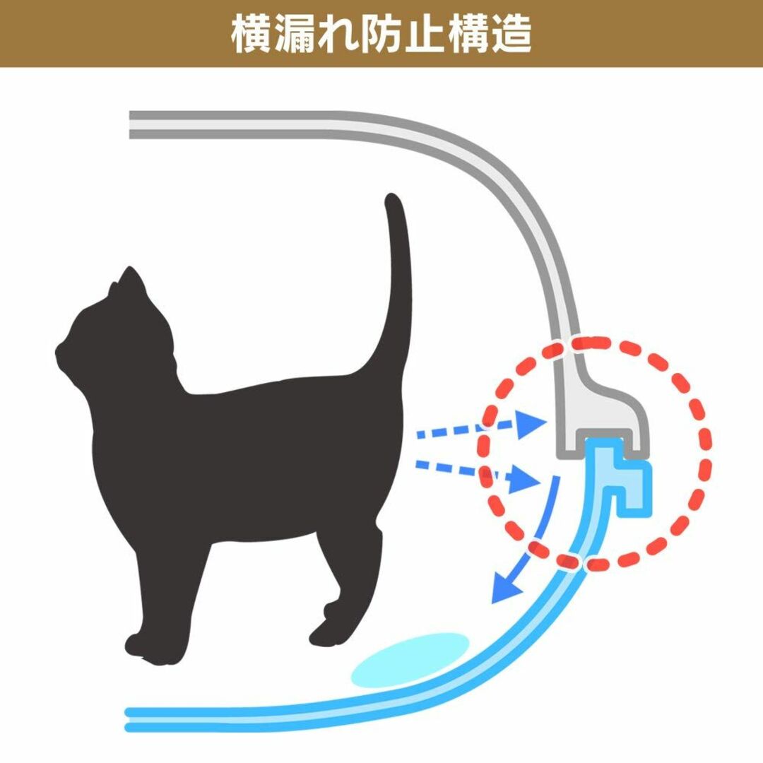 【色: ホワイト】アイリスオーヤマ 猫用トイレ本体 脱臭ワイド猫トイレ フルカバ 6
