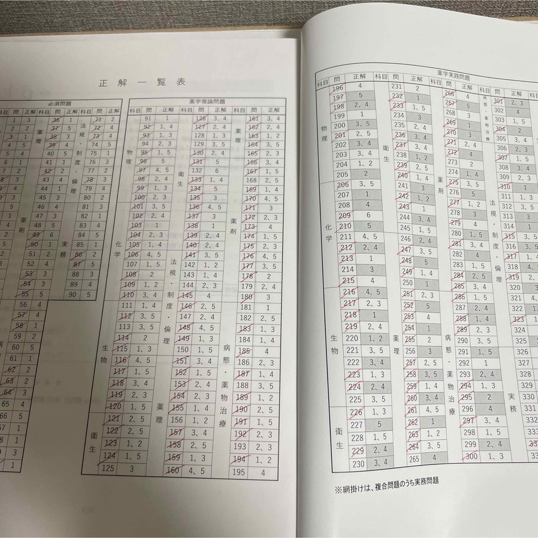 全国統一ステップアップ模擬試験　解答解説書 エンタメ/ホビーの本(健康/医学)の商品写真